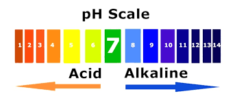 آزمون تعیین میزان pH و تنظیم اسیدیته و قلیائیت آب