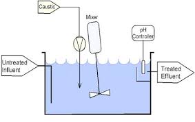 آزمون سوسپانسیون کمی برای ارزیابی فعالیت باکتری کشی ضد لژیونلا برای ضد عفونی کننده های شیمیایی مورد استفاده در سیستم های آبی
